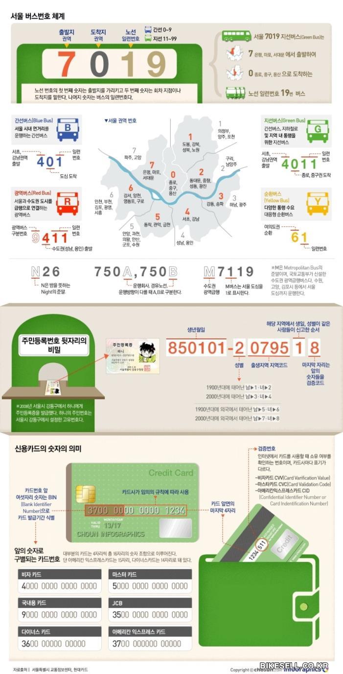 BIKESELL.CO.KR