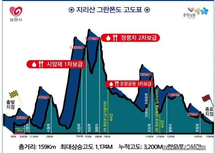 BIKESELL.CO.KR